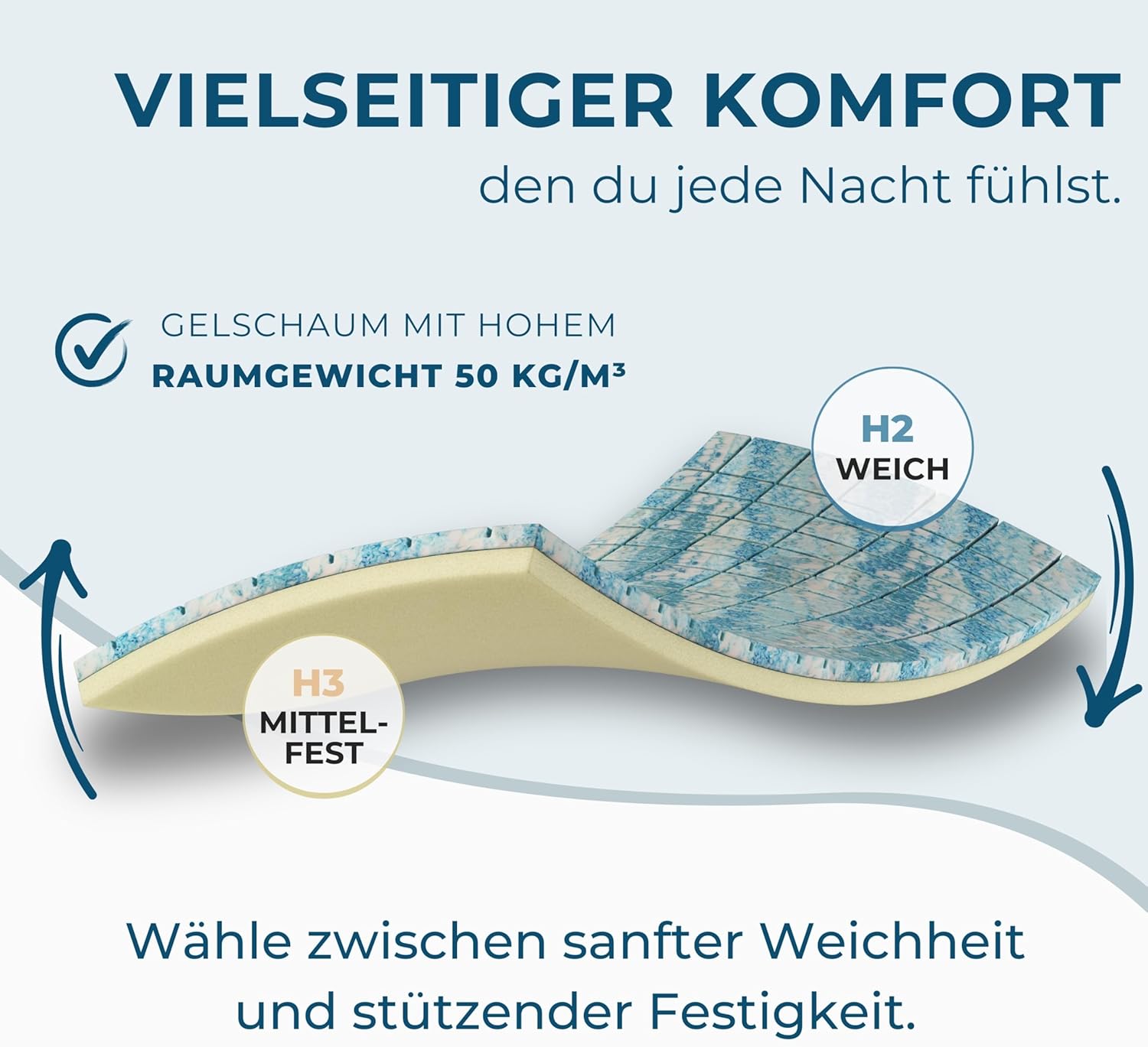 Premium Gel Topper 180x200cm | Hohes RG 50 & H2/H3 | wolkenweicher 7-Zonen Matratzentopper 180x200cm | Oberstoff aus 100% Bio-Baumwolle | 7cm Matratzen Topper 180x200 | Luxus Matratzenauflage