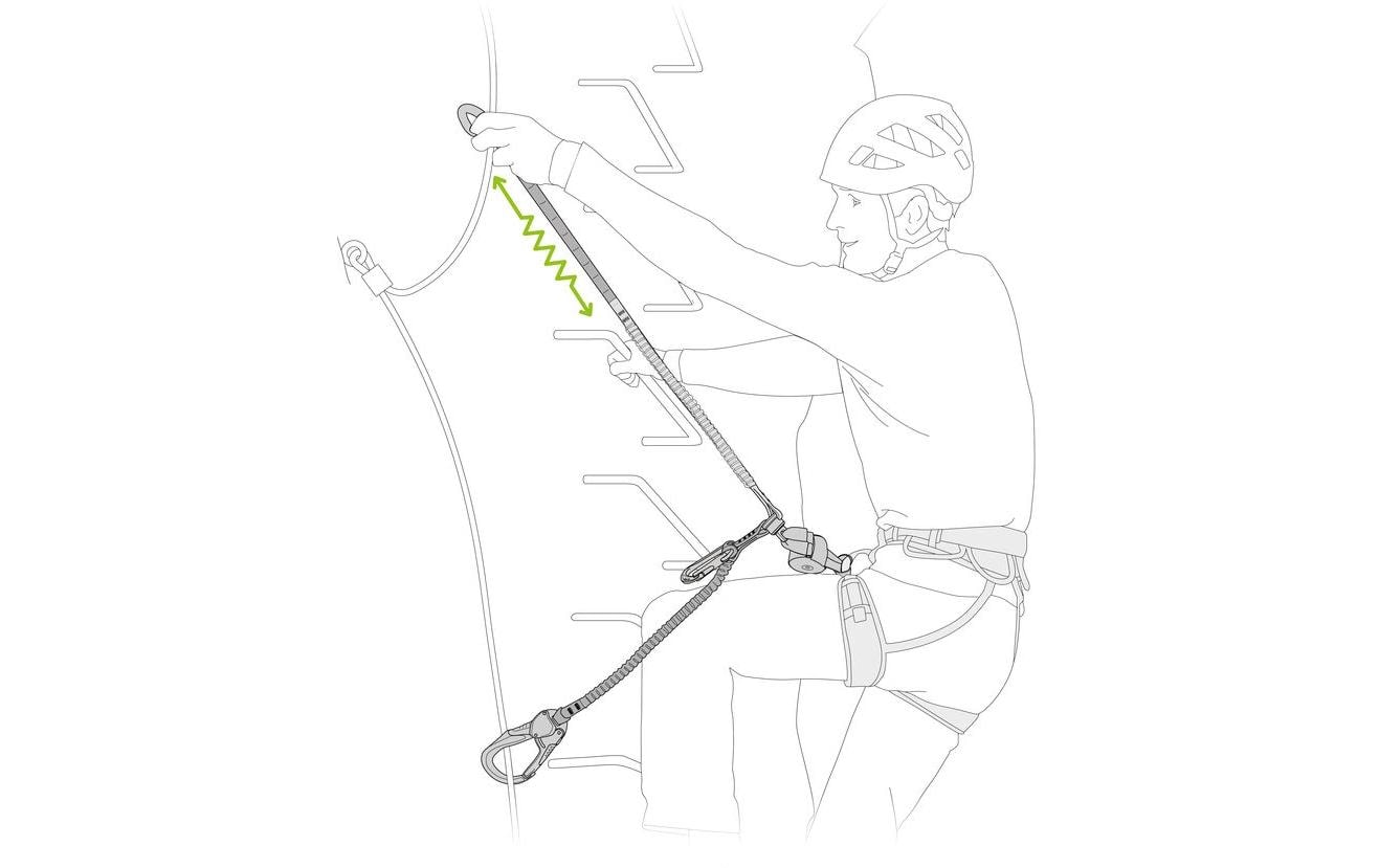 Klettersteigset Scorpio Eashook SW<br>Verbindungsmittel für Klettersteige