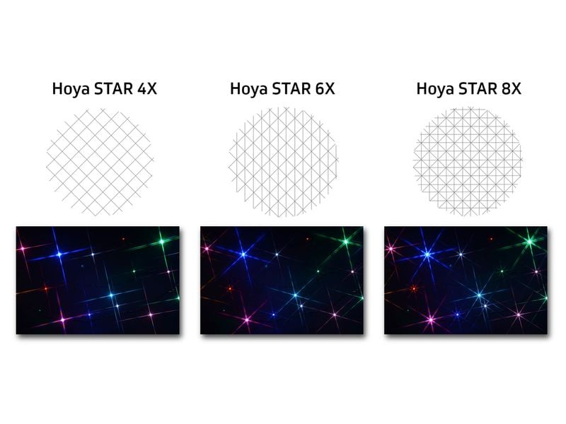 Hoya Objektivfilter Star 6X – 82 mm Filter zur Erzeugung eines 6-Kreuz-Streulichteffekts