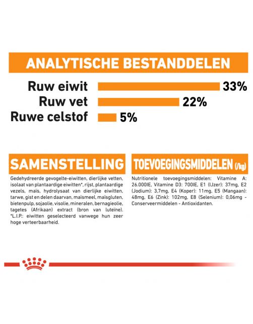 Royal Canin Hair & Skin Care - Kattenvoer