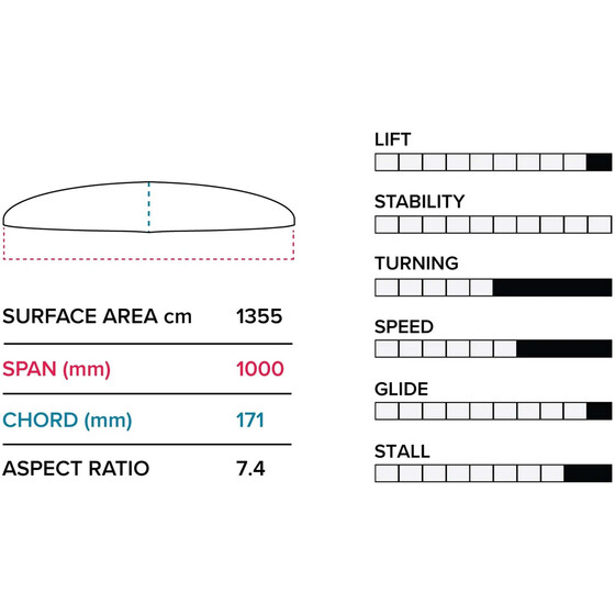Slingshot Foil G 1000/710 Lower Package V1