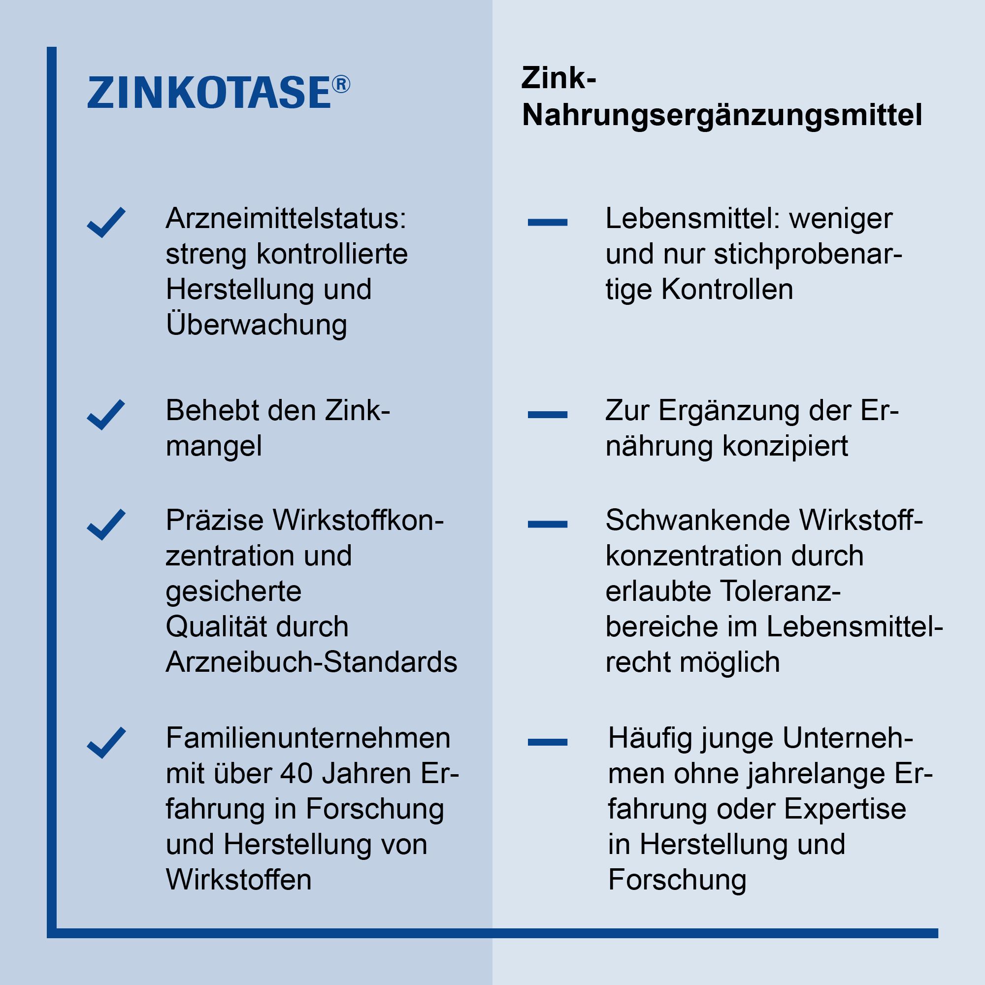 ZINKOTASE® Filmtabletten