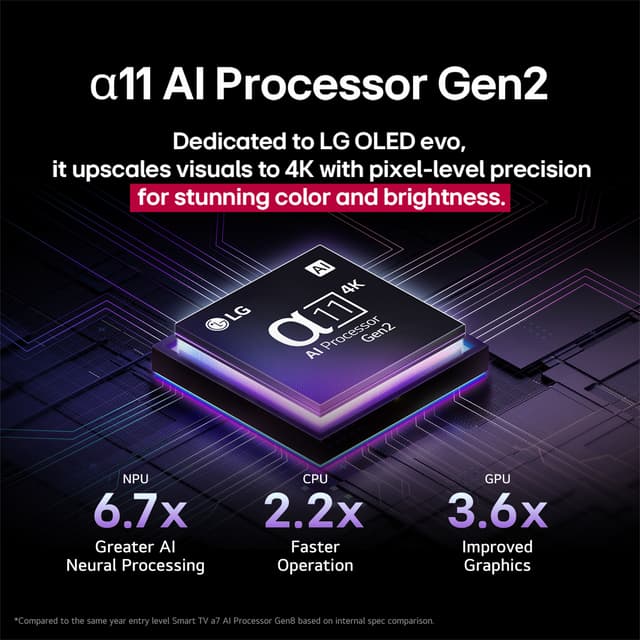 LG 77