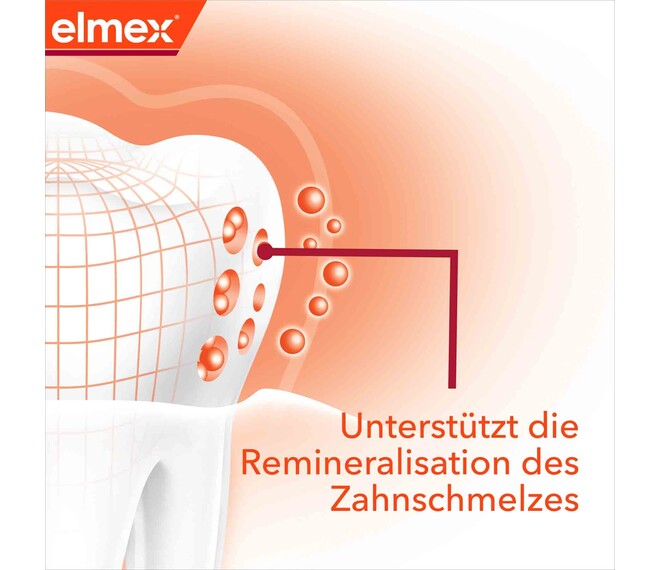 Elmex Kariesschutz Professional Zahnpasta für hochwirksamen Kariesschutz