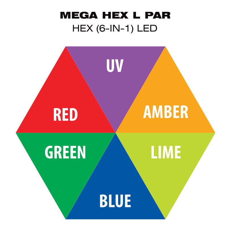 Eliminator Mega Hex L Par LED spot