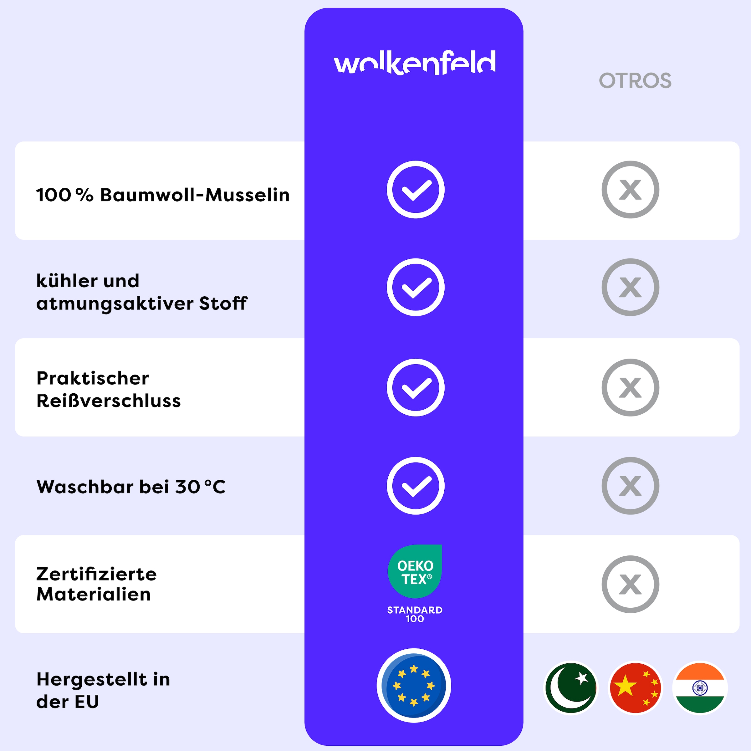 Wolkenfeld Bettwäsche »Wolkenfeld Premium Musselin mit Reissverschluss« 2 tlg. aus 100% Baumwolle – Atmungsaktiv & Weich – inkl. Kissenbezug 80x80