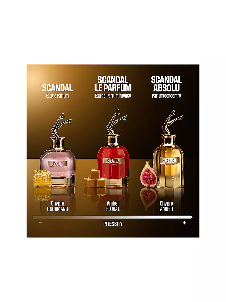 JEAN PAUL GAULTIER Scandal Absolu Parfum Concentré 50ml keine Farbe