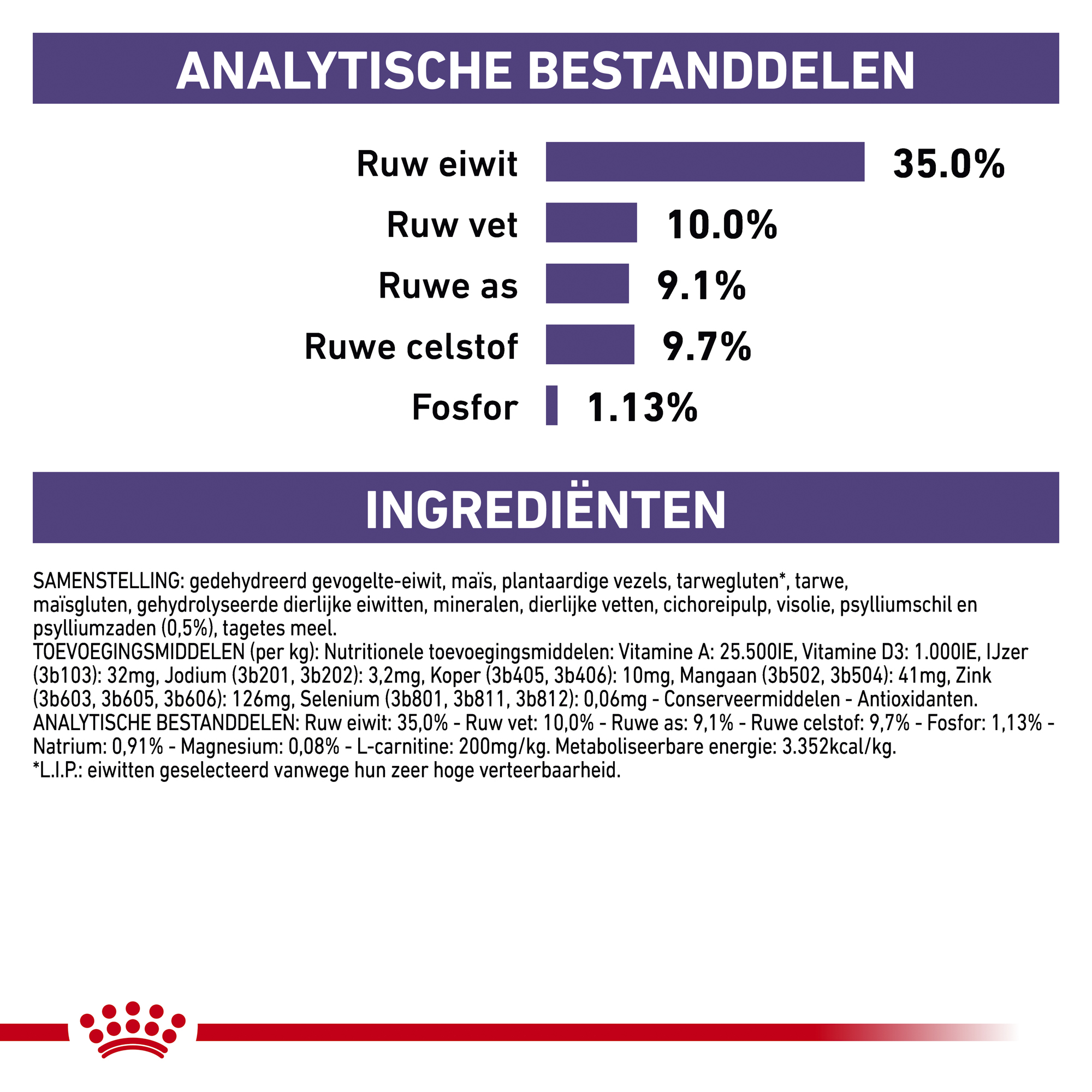 Royal Canin VCN - Neutered Satiety Balance Cat