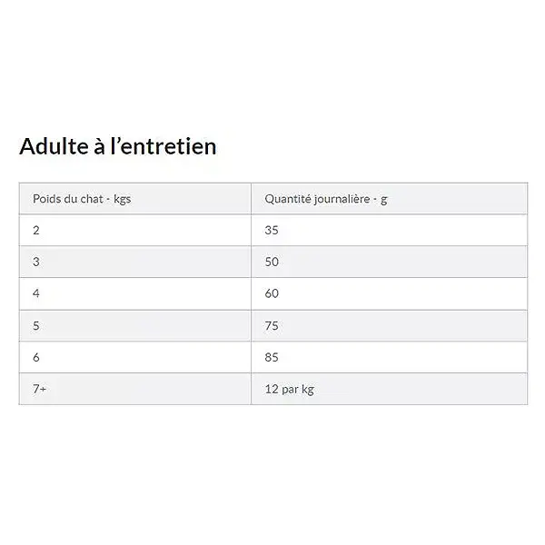 Hill's Prescription Diet Feline C/D Multicare Cuidado Urinário Frango 1,5kg