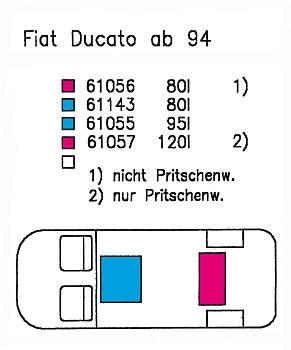 Wassertank 80 l - Fiat Ducato und Baugleiche Baujahre 1994-2006 - EV 1711