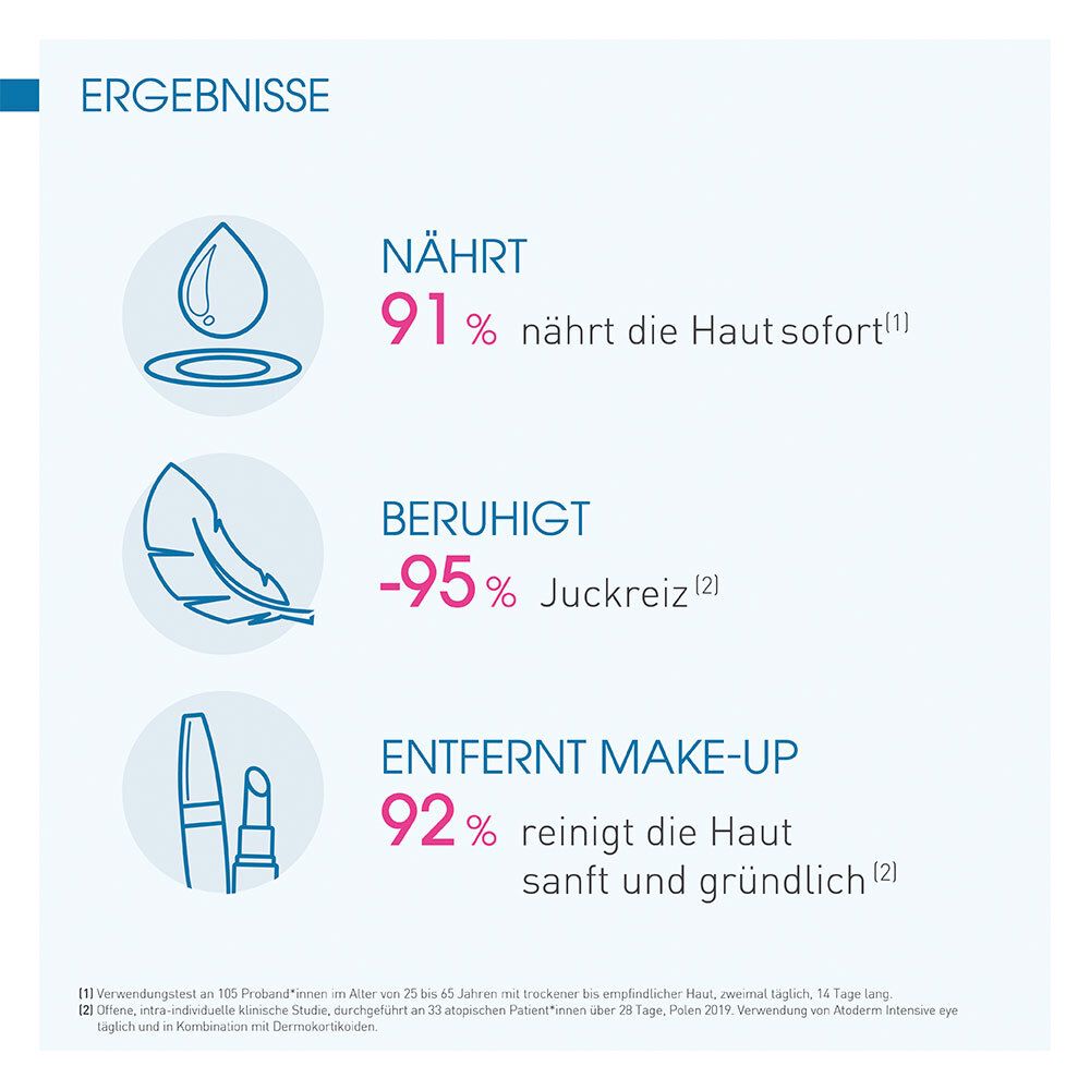 BIODERMA Atoderm Intensive eye - Jetzt 25% sparen mit Code 