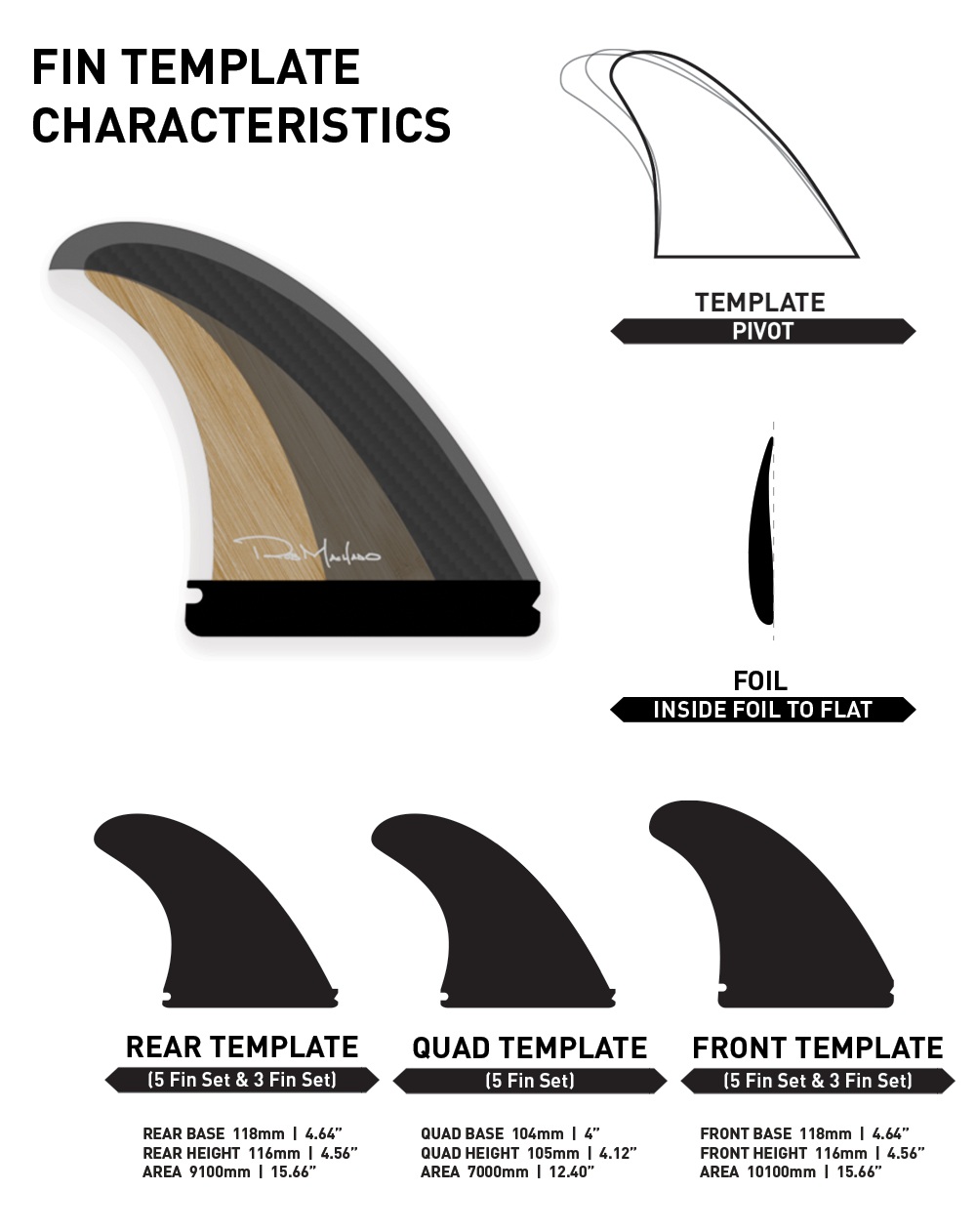 Firewire Machado Groove  - Combo Futures