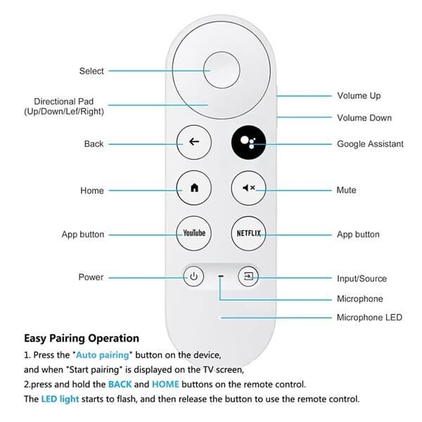 IR-fjernbetjening med Bluetooth-kompatibilitet til Google Chromecast