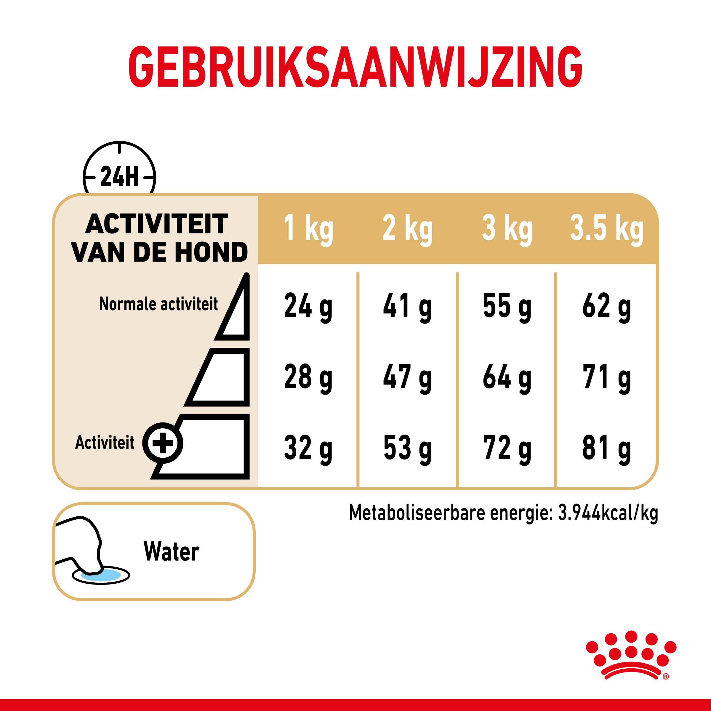 Royal Canin Pomeriaan Adult - Hondenvoer - 1.5 Kilogram - gevogelte