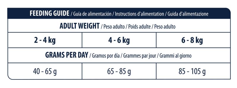 Affinity Advance Veterinary Diets Urinary Stress