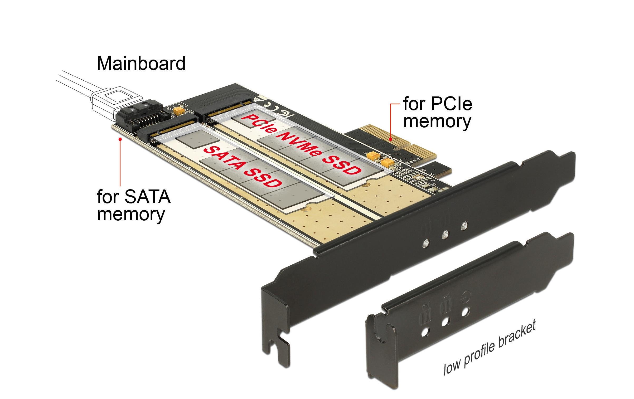 Host Bus Adapter PCI-Ex4 - M.2 1xNVME Key-M, 1xSATA Key-BDelock PCI Express x4 Karte > 1 x intern M.2 Key B + 1 x intern NVMe M.2 Key M – Low Profile Formfaktor