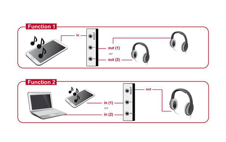 Switchbox 2 Port 3.5mm Klinke, manuelUmschalter für Audiogeräte, Klinke 3.5 mm
