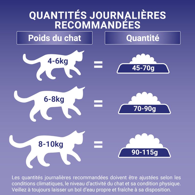 PURINA ONE Light au poulet à prix discount sur bitiba.fr