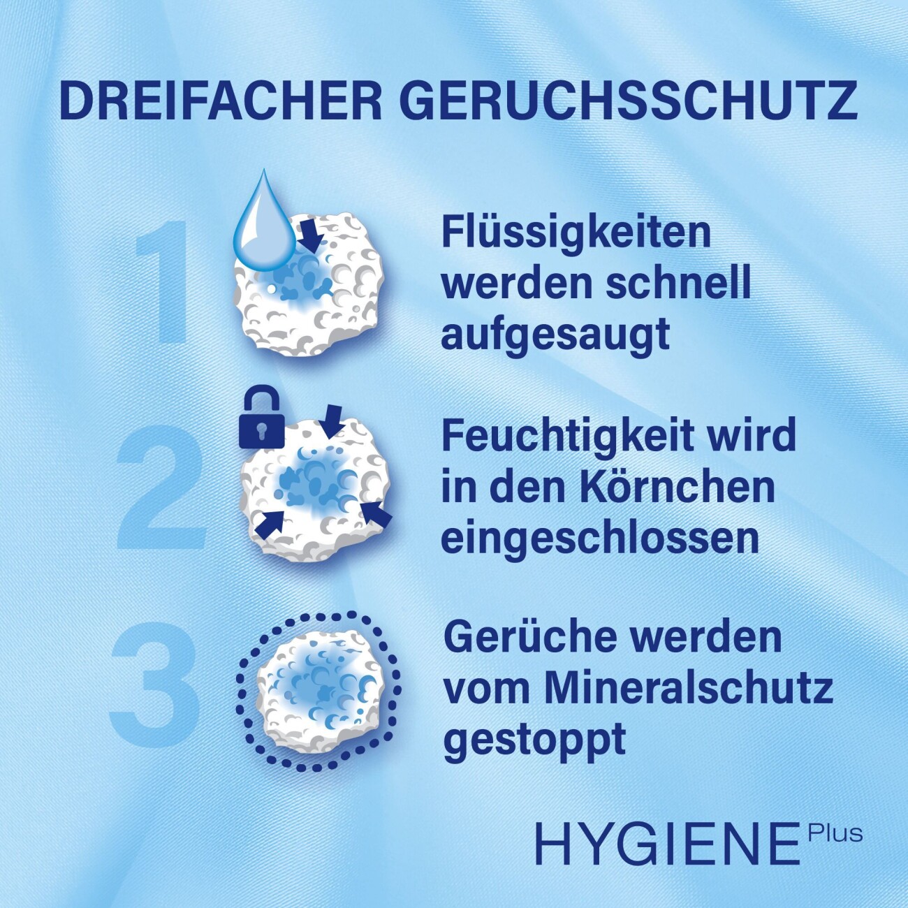 CATSAN Hygiene Plus Streu 18 l