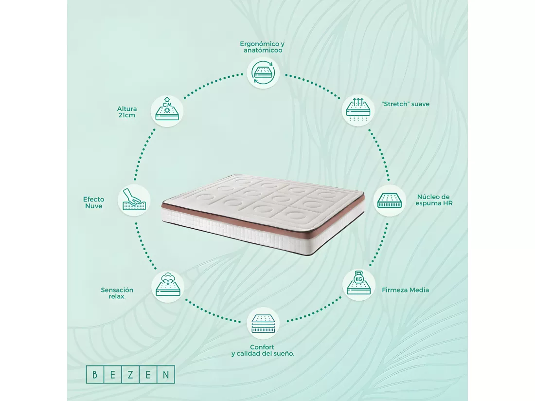 Matelas 160X200 extradoux 7 zones à mémoire de forme 21 cm - Toscana Deluxe - équilibré - Literie confort