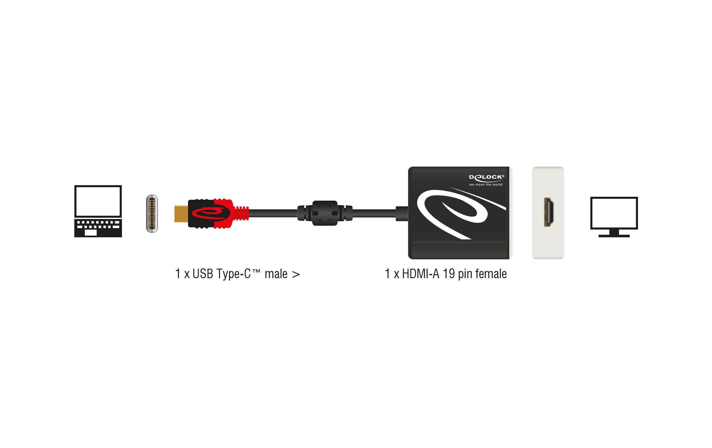 Adapter USB-C - HDMI, 4K, 20 cm SchwarzUSB-C zu HDMI Adapter