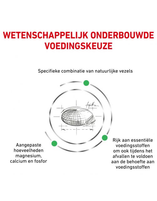 Royal Canin Veterinary Diet Satiety Weight Management Small Dog - Hondenvoer