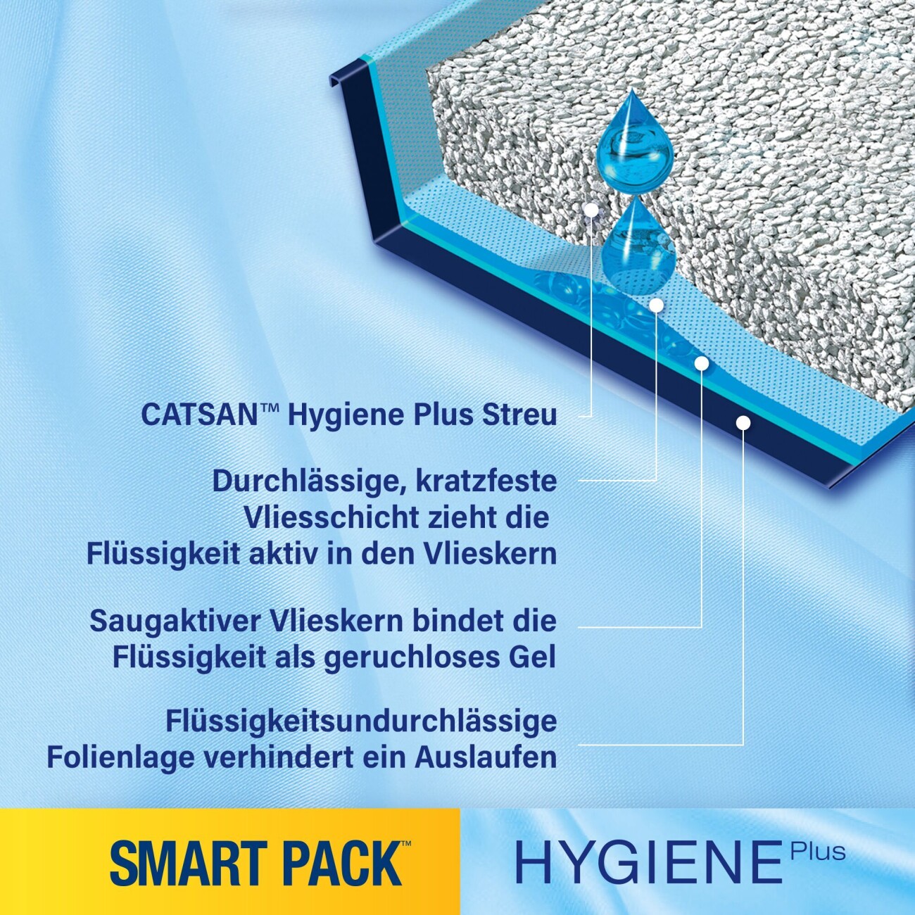 CATSAN Smart Pack 2 Stück