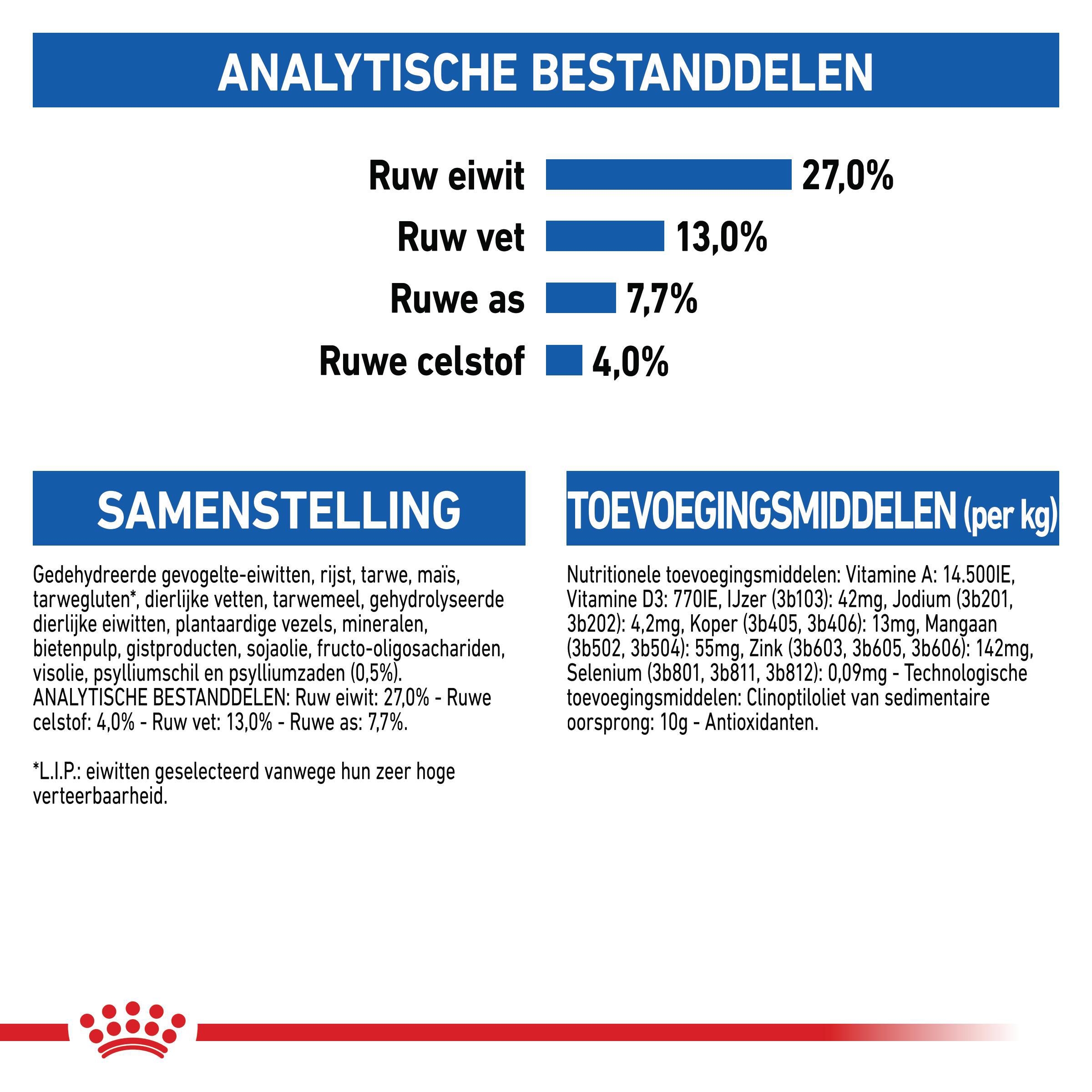 Royal Canin Indoor 27 - Kattenvoer