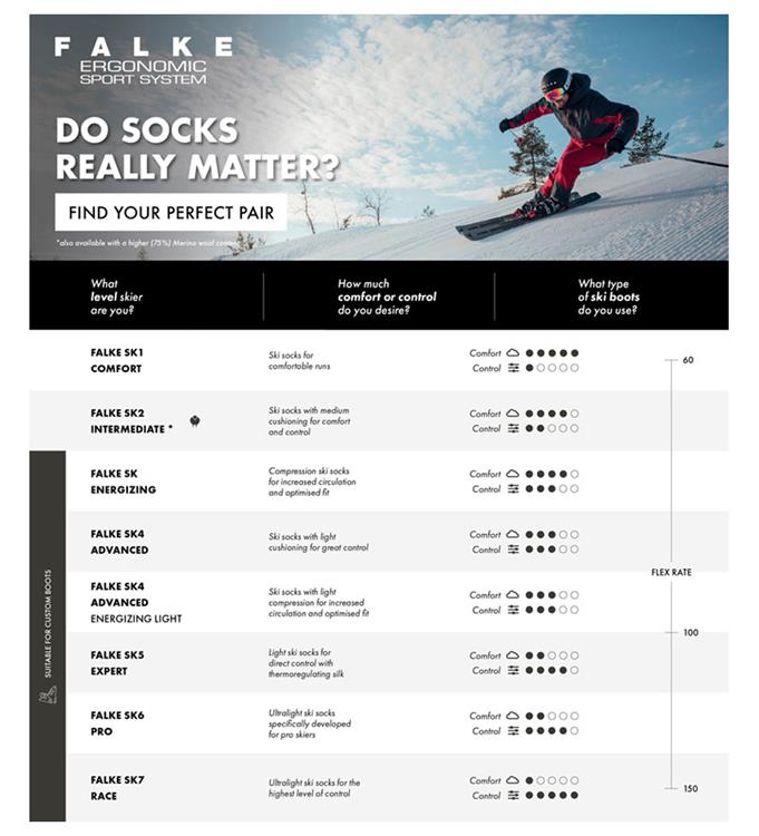 Falke Men SK4 Advanced Skisokken