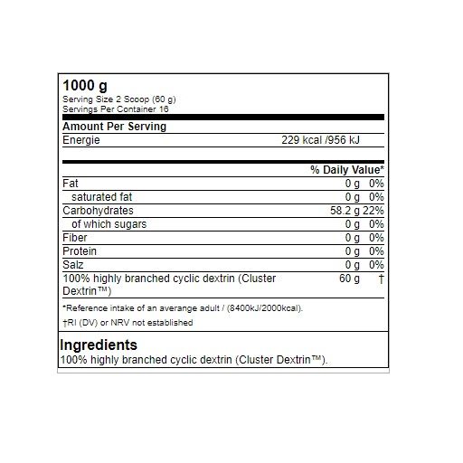 GN Cluster Dextrin