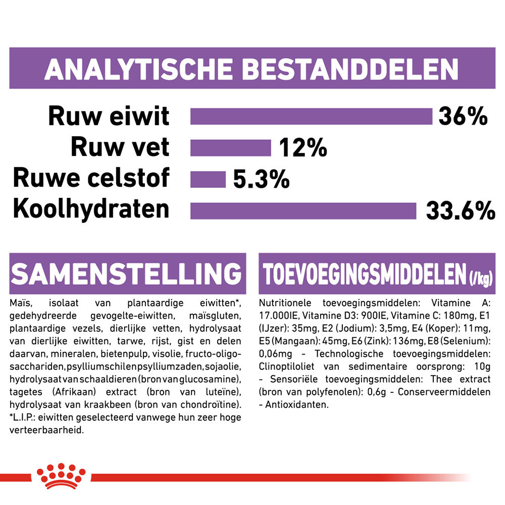 Royal Canin Sterilised 7+ - Kattenvoer