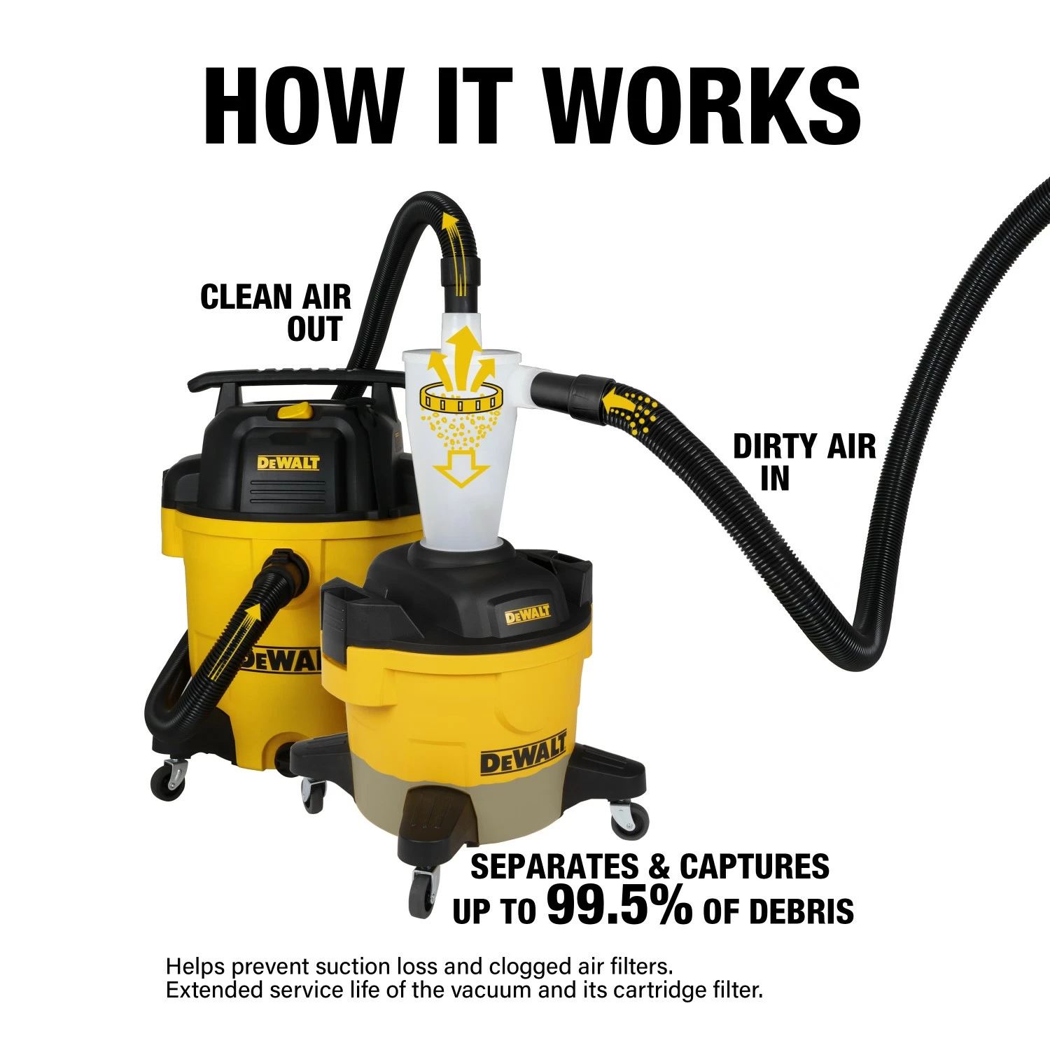 DeWALT DXVCS002 Voorafscheider - 23L