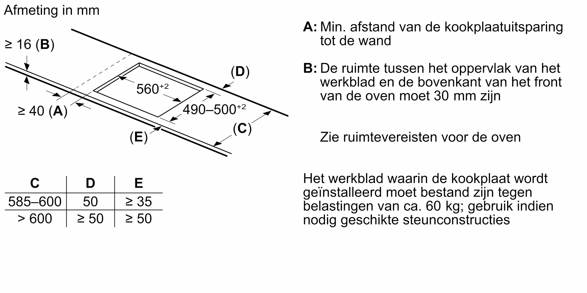 Serie 6 Inductiekookplaat 60 cm opbouwmontage met rand
