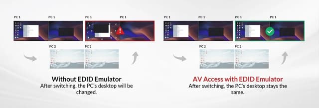 AV Access-dockingstation og KVM-switch 2 til 2 USB-C til HDMI, 4K60Hz, 6x USB-A, 1x USB-C PD 100W, 1x 3,5 mm AUX, 1x SD-kortlæser, 2x60W PD
