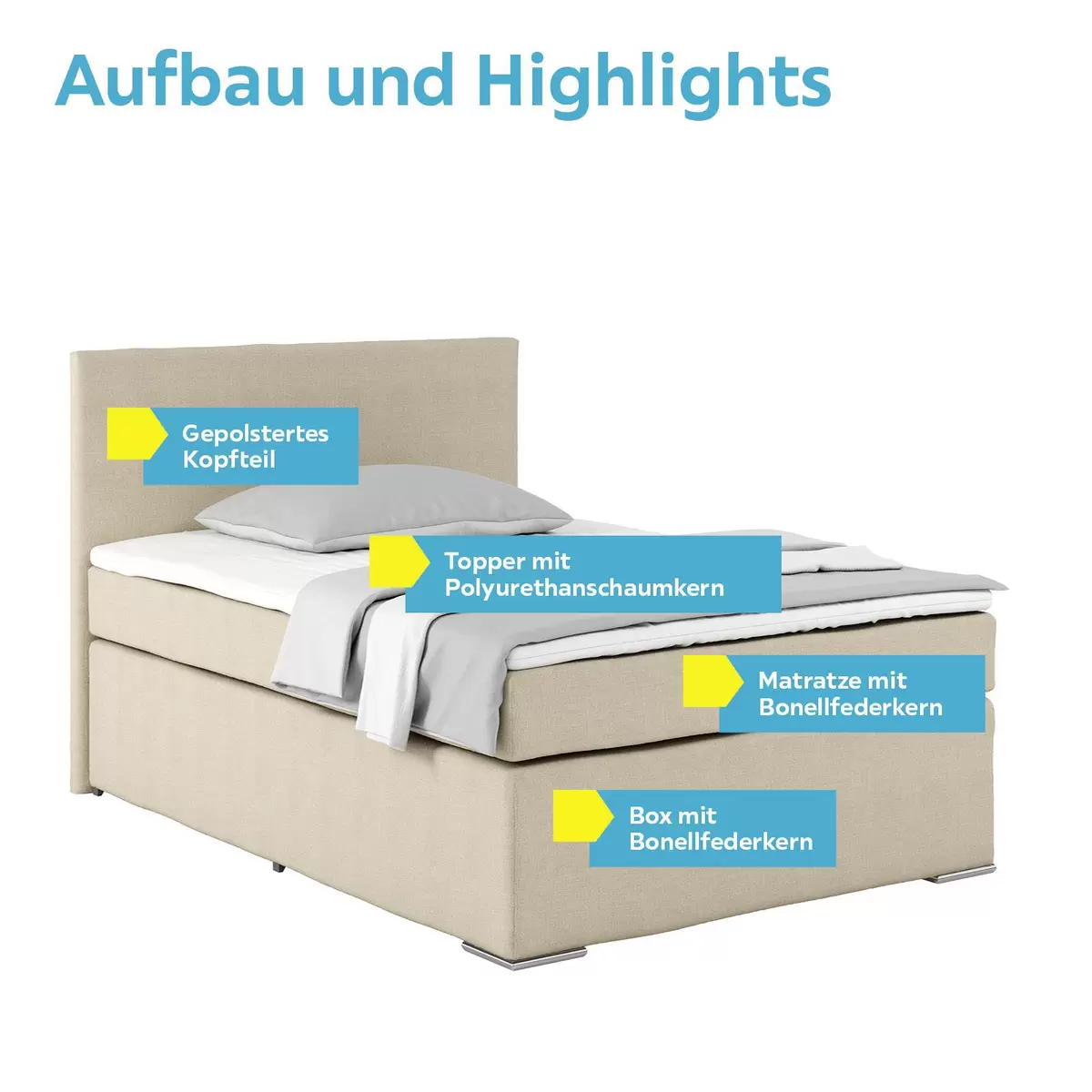 Boxspringbett Nero 140 x 200 Beige