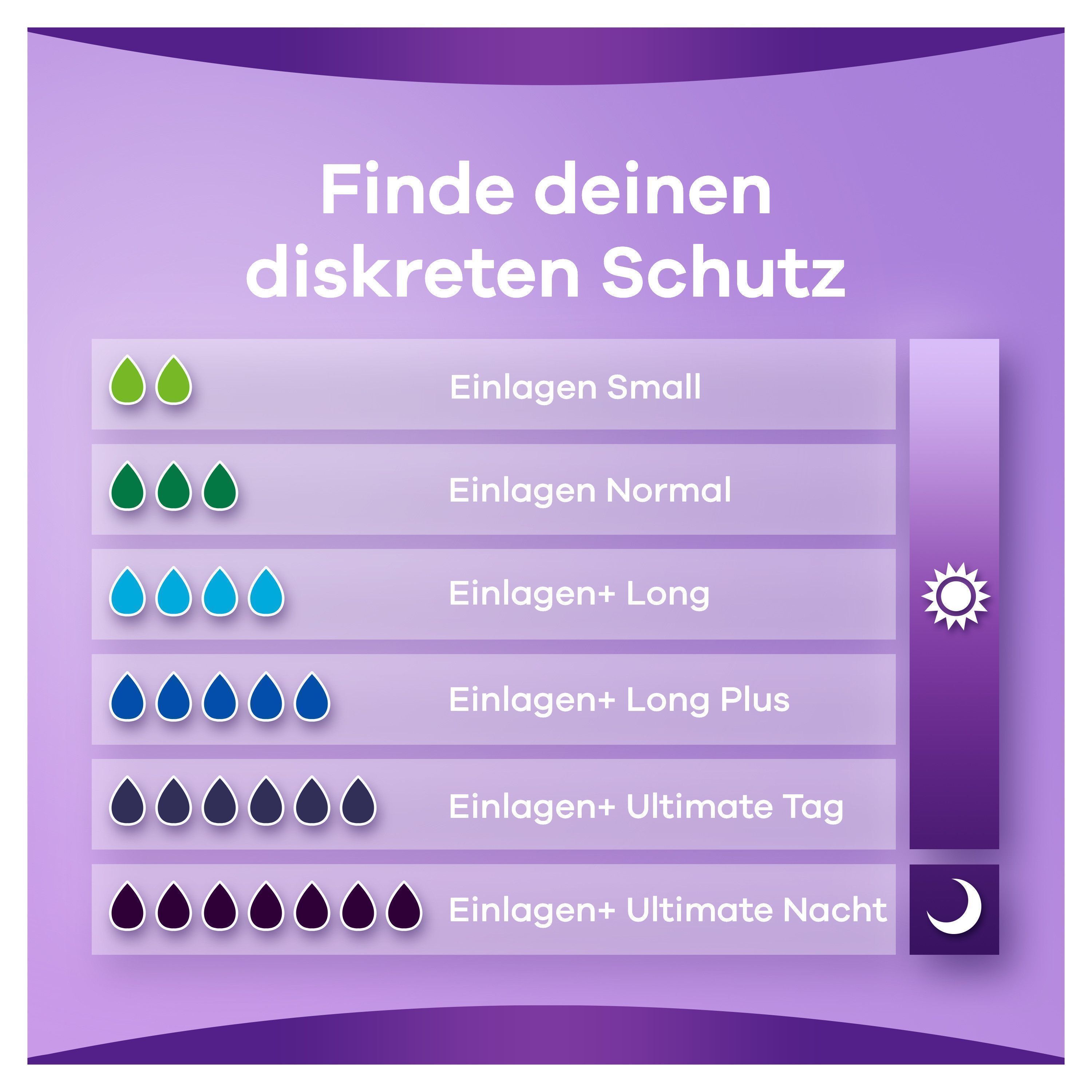 always discreet Blasenschwäche Long