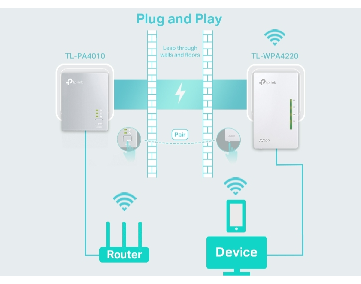 POWERLINE TP-LINK KIT WIFI 600MBPS TL-WPA4221KIT