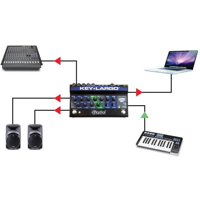 Radial Key-Largo keyboard mixer