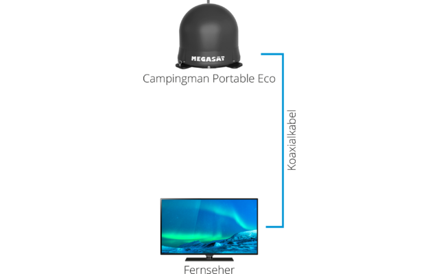 Megasat Campingman Portable ECO 2 Sat-Antenne