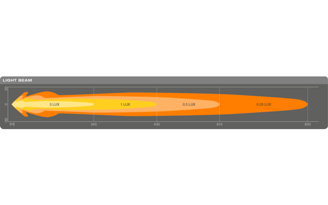 Osram LEDriving CUBE MX240-CB