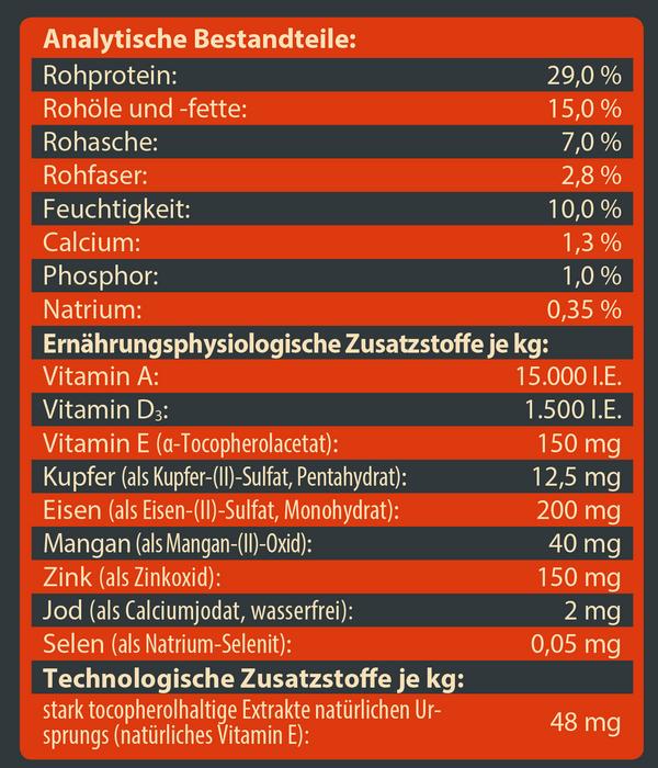 Dehner Wild Nature Trockenfutter für Hunde