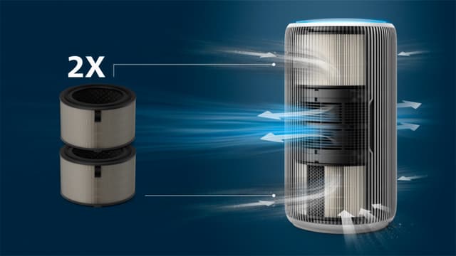 Philips 3200 Series PureProtect Mini luftrenserfilter FY3200/30
