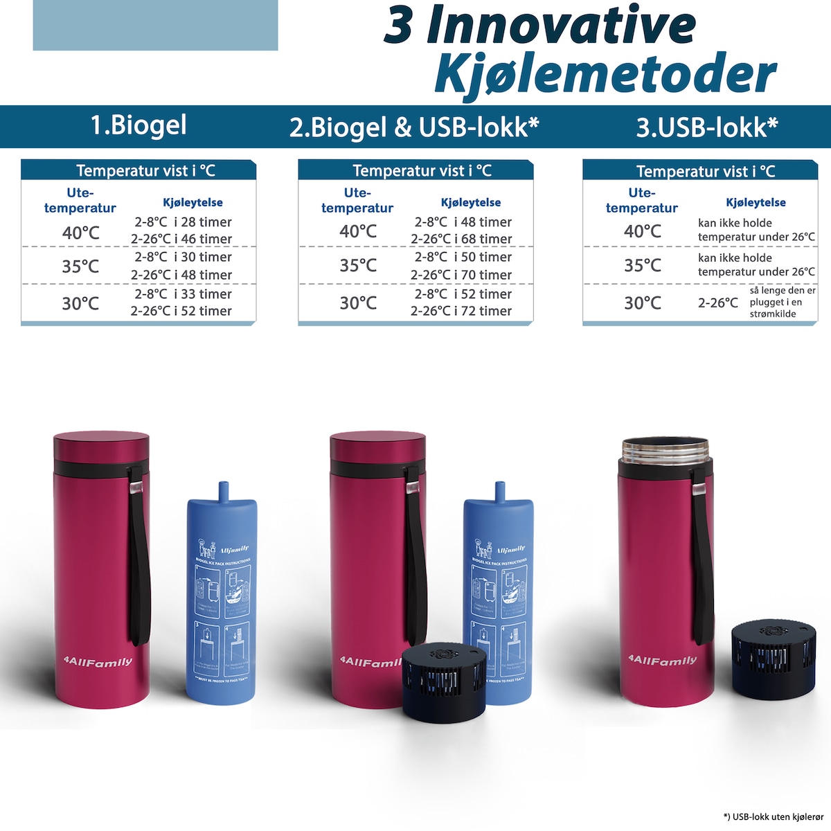 Explorer - 72 timers 3-i-1 reisekjøler for insulin og andre medisiner