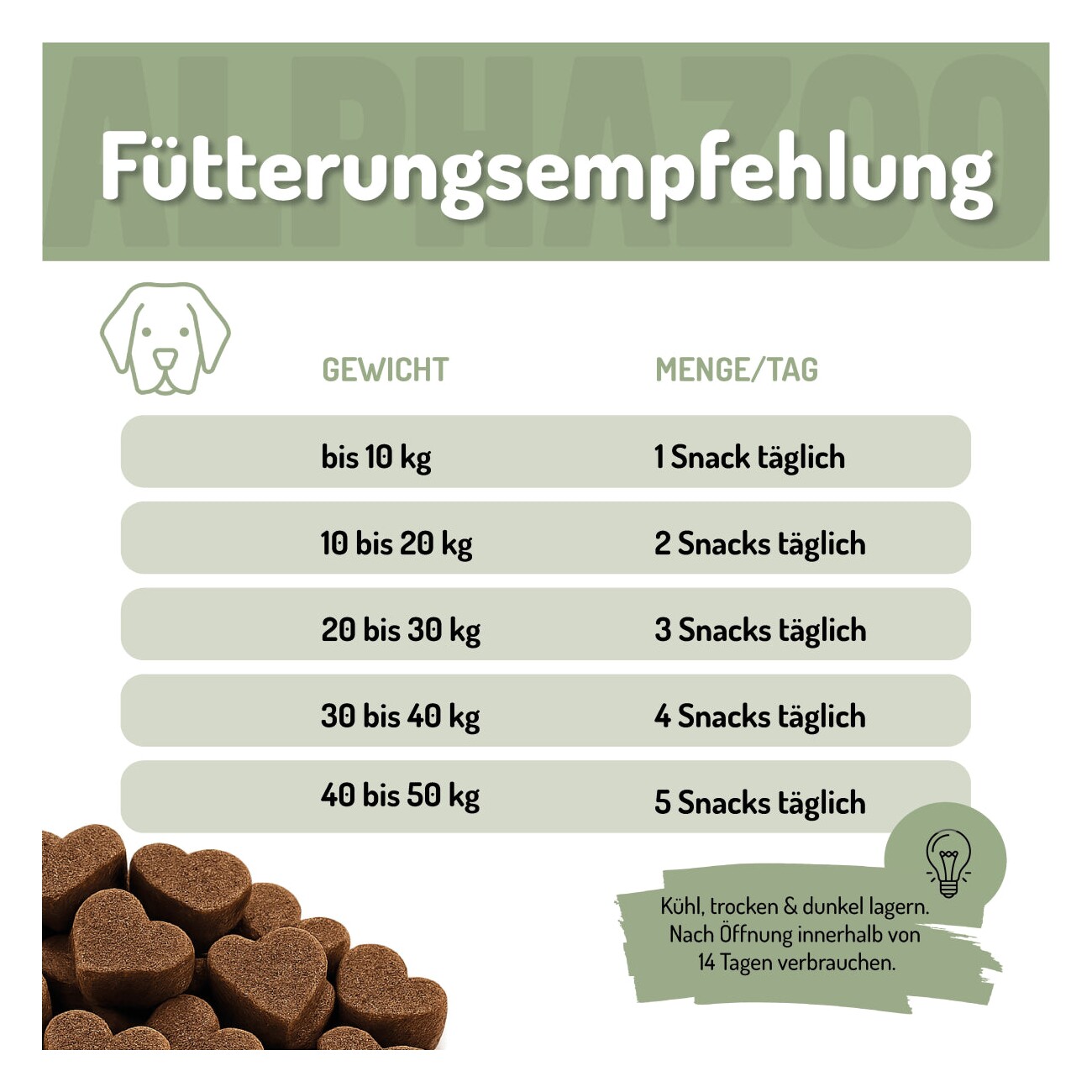 ALPHAZOO Fauchi Bauchi 60g I Funktionssnack für Magen & Darm