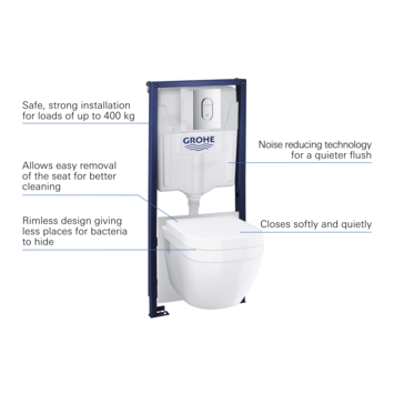 Grohe Wc-pack Solido 5 in 1