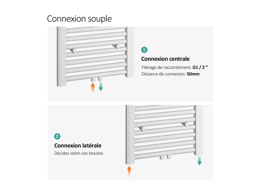 EMKE Sèche-serviette eau chaude, Radiateur sèche-serviettes raccordement central Blanc 75x60cm 337Watts