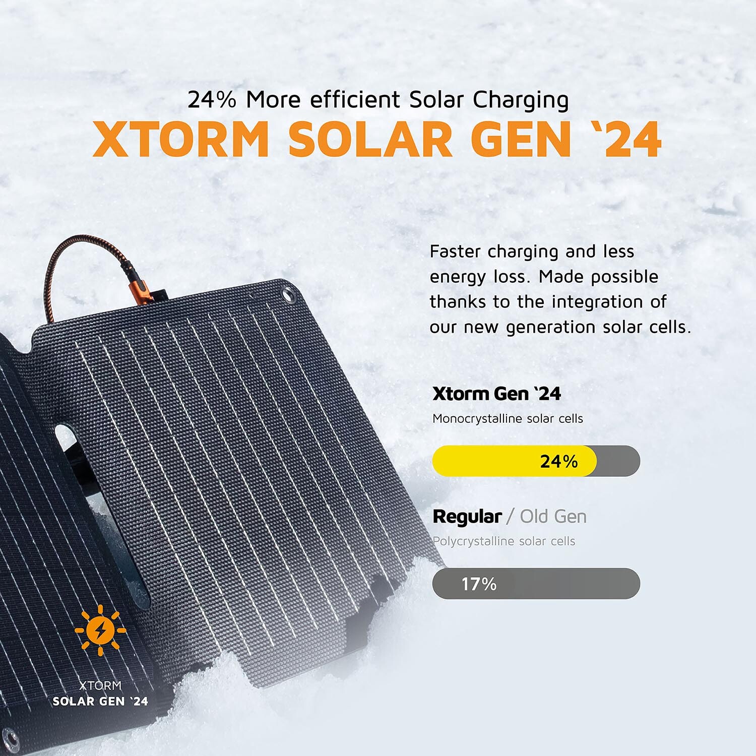 Xtorm 28W Foldable Solar Booster