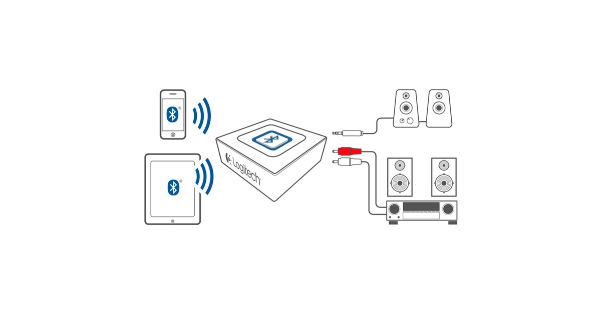 LogitechAudio bluetooth adapter  (Zwart)