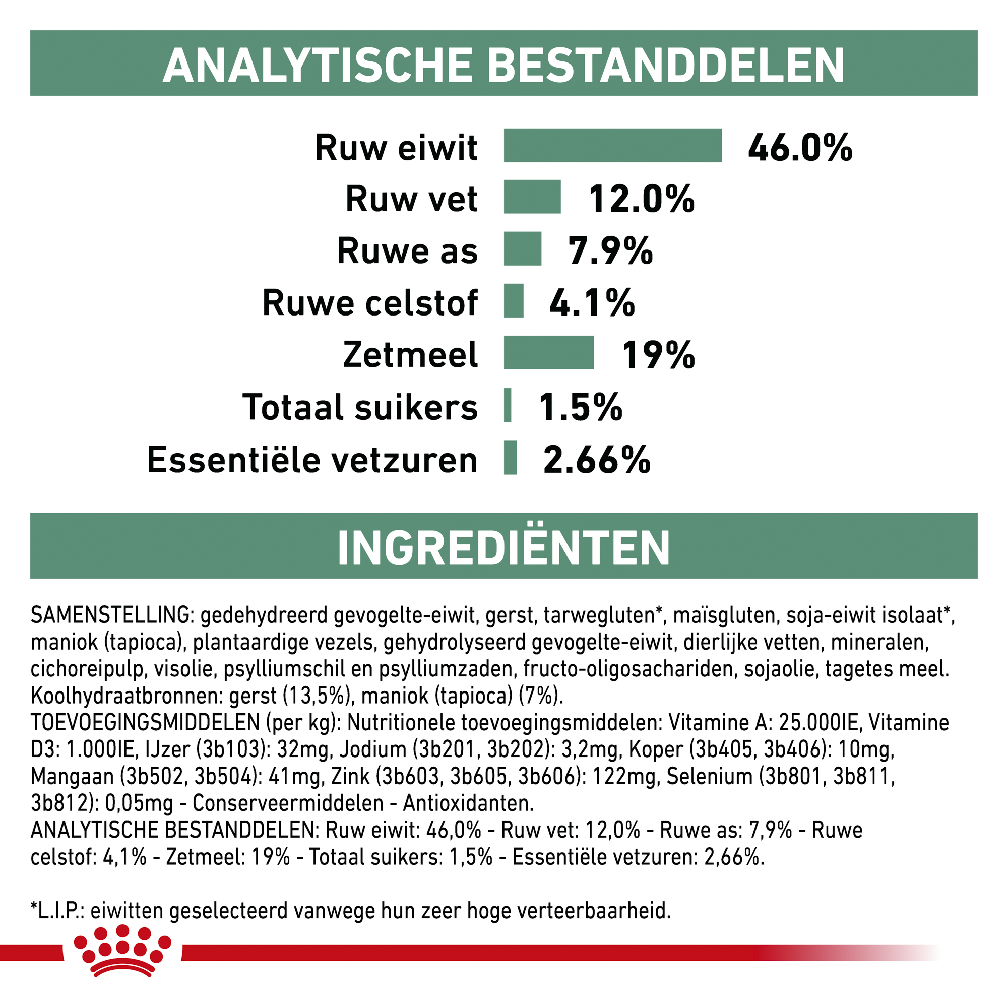 Royal Canin Diabetic Kat