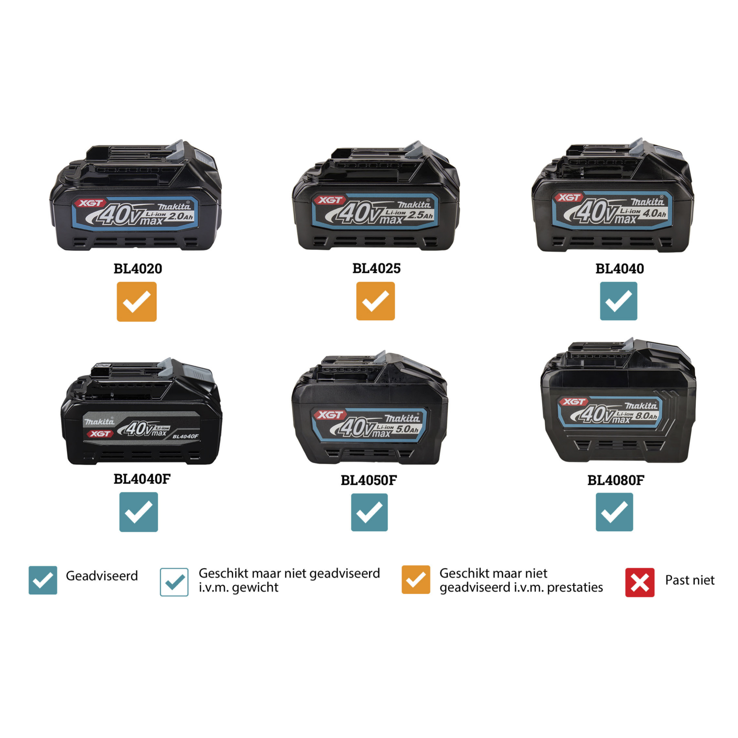 Makita UR013GT204 XGT 40 V Max Li-ion accu Bosmaaier set (2x 5,0Ah accu) - 450mmU-greep -